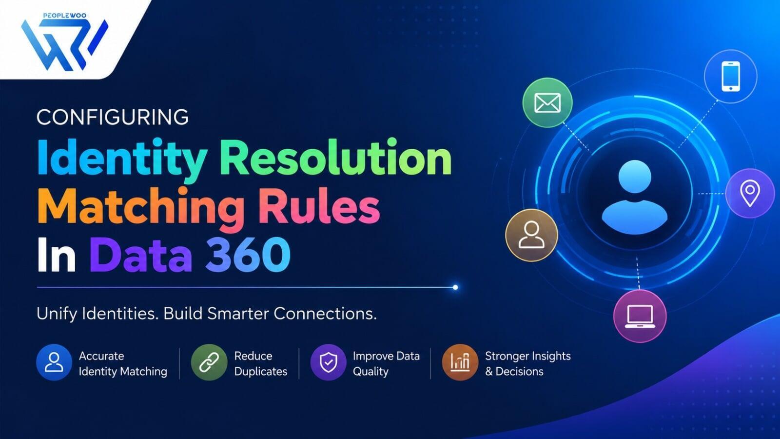 Configuring Identity Resolution Matching Rules In Data 360 | Peoplewoo Skills